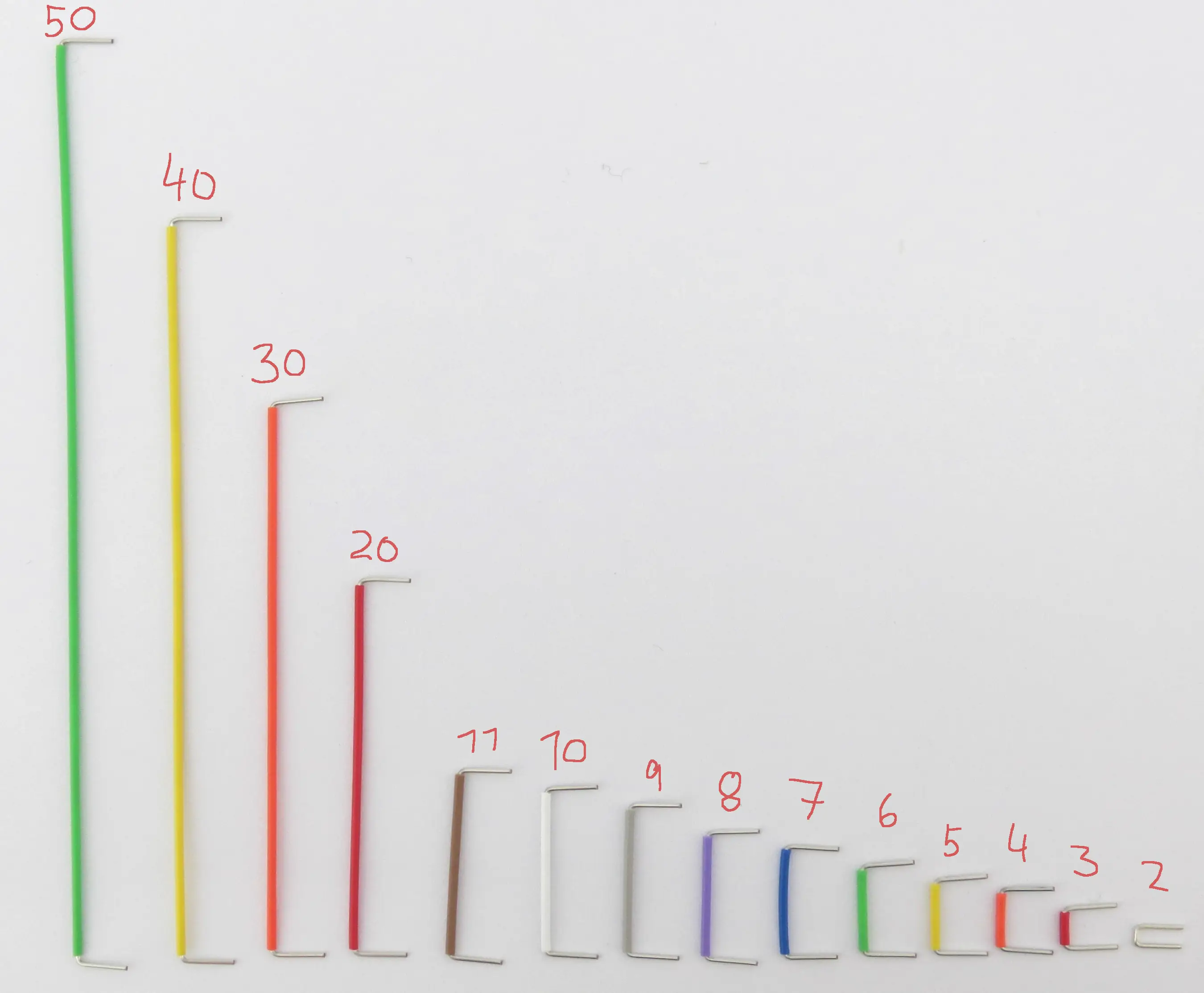 Wire Lengths