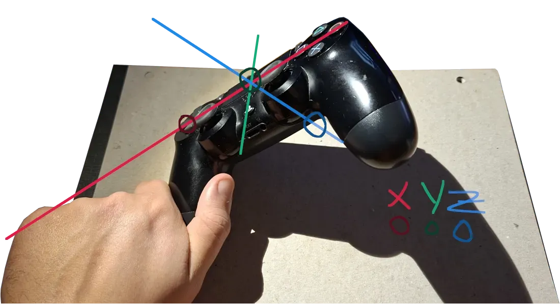 Controller X Axes Example